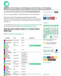 Friends of the Earth Election Survey Salford