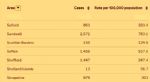 Salford 7 day case rate 28thJanuary