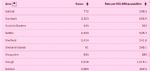 Salford 7 day rate of virus 6th January