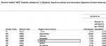 Salford highest rate of alcohol related hospital admissions