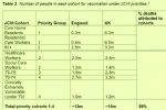 Government Vaccine Priority Table 1