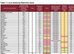 Weekly Local Authority Watchlist