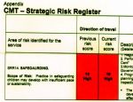 SALFORD COUNCIL SAFEGUARDING