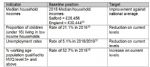 Salford Council Local Plan