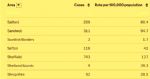 Salford 7 day rate of infection 29th March