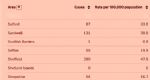 Salford 7 day rate 27th April